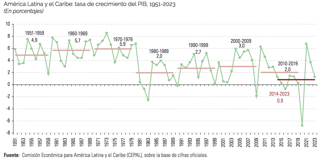 Gráfico, Gráfico de líneas

Descripción generada automáticamente