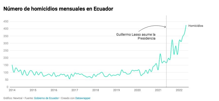 Gráfico, Gráfico de líneas

Descripción generada automáticamente