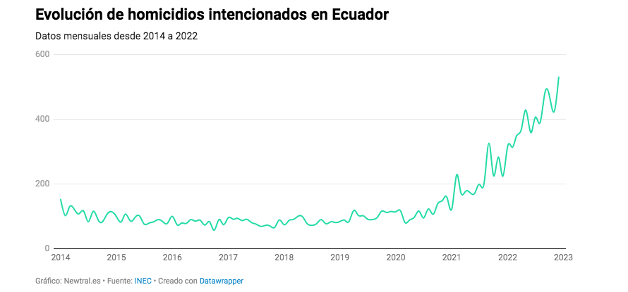 Gráfico
Descripción generada automáticamente