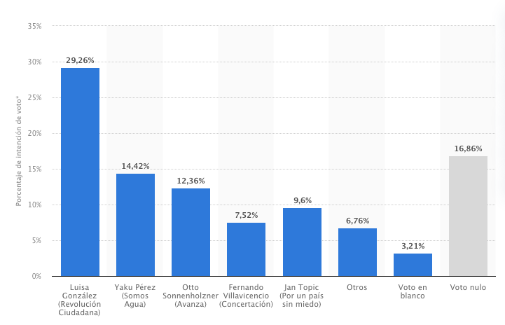 Gráfico, Gráfico de barras
Descripción generada automáticamente