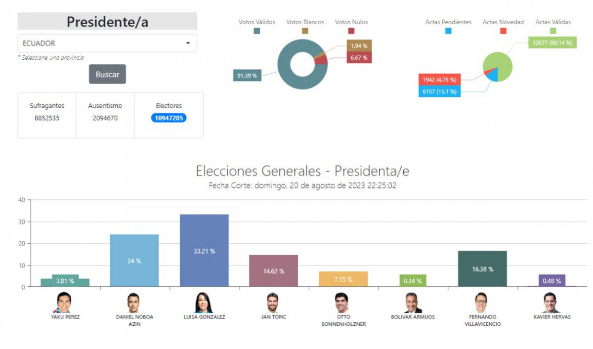 Interfaz de usuario gráfica, Aplicación
Descripción generada automáticamente